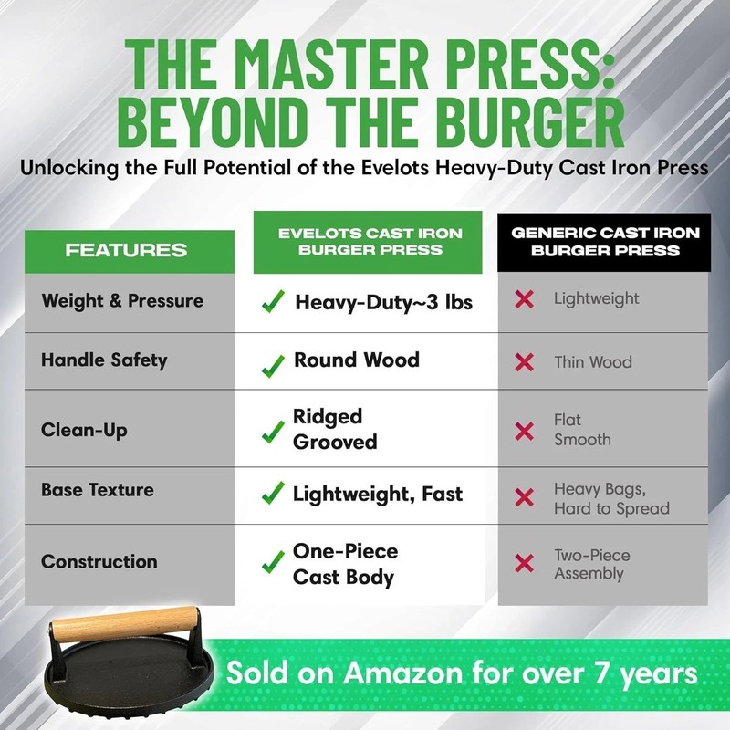 7 Inch Griddle Press Cast Iron Round Smash Grill Press Burger Smasher Bacon Meat gallery