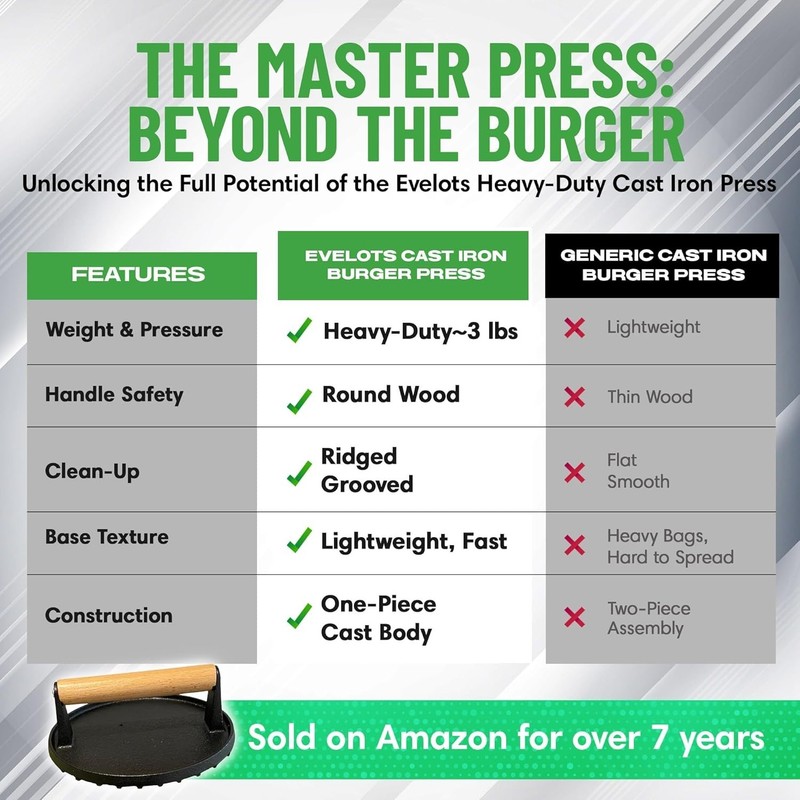 Weighted Cast Iron Burger Press - Cook Food Evenly & Faster for Perfect Grilling gallery