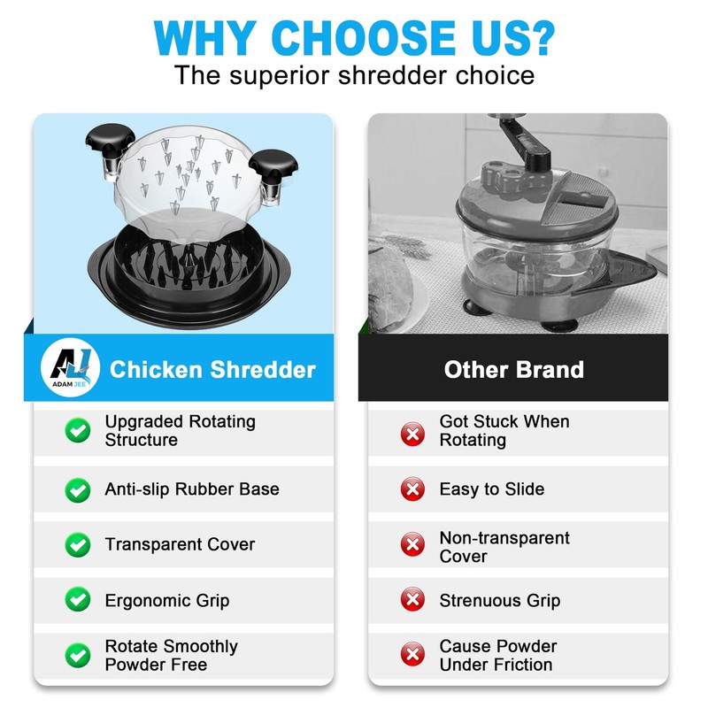 ADAM JEE Chicken Shredder with Anti-slip Mat | Visible Meat Standard, Black gallery