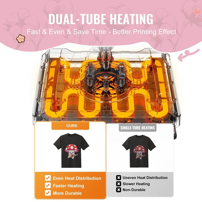 15x15in Digital Swing-Away Heat Press, 30oz Dual-Mug Tumbler, Teflon Nonstick gallery