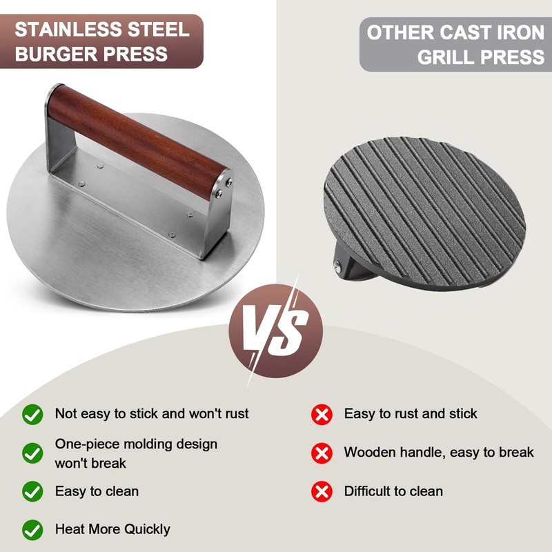 Extra Large Stainless Steel Burger Press, 8.5" NonStick Hamburger Smasher Tool & gallery