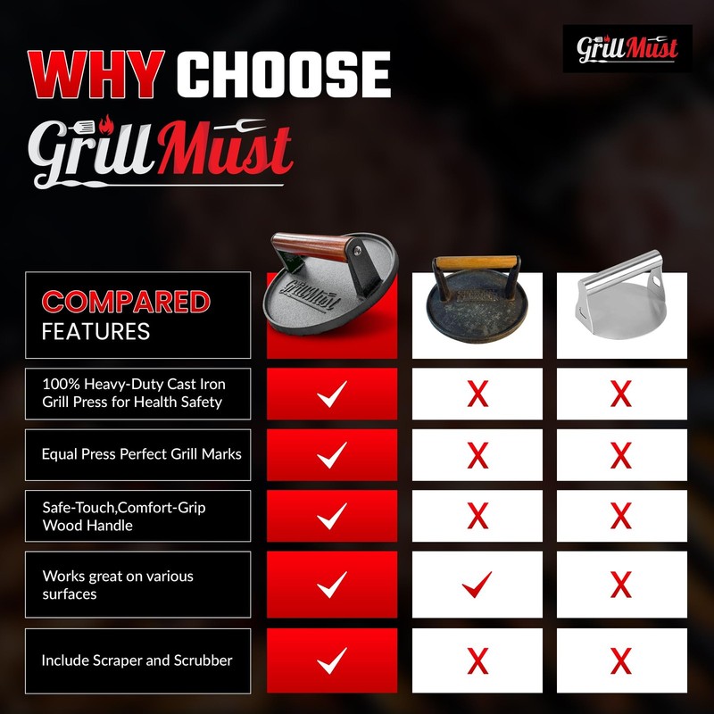 Grill Burger Press Premium Bacon Set: 7″ Meat Cast Iron for Perfectly Griddle gallery