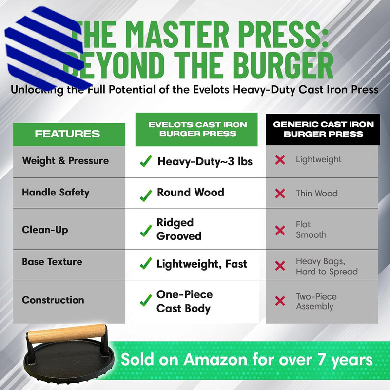Griddle Press Cast Iron Round Smash Grill Press Burger Smasher gallery