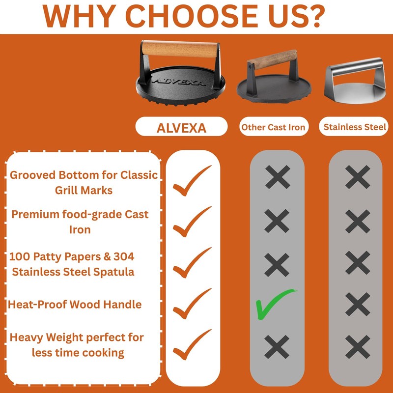 Alvexa™ Cast Iron Smash Burger Press Kit, 6.85" Heavy-Duty Round, Black gallery