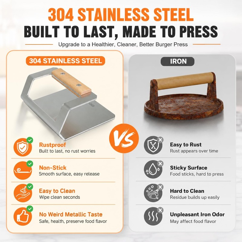 6.3" Smash Burger Press, 304 Stainless Steel Hamburger Press, 2.3 lbs Heavy-D... gallery