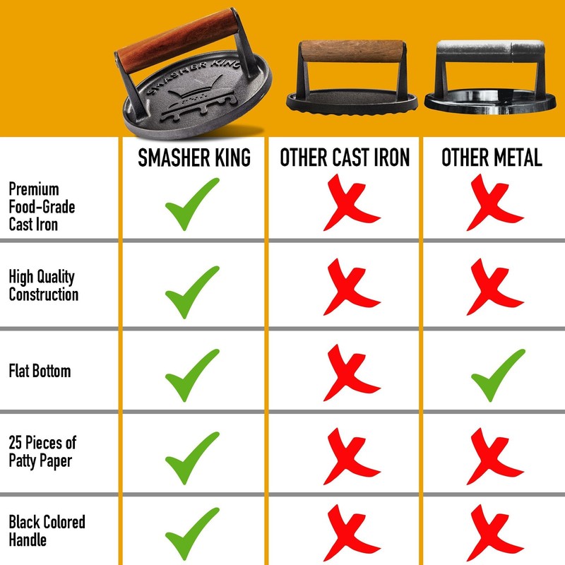 ™ - Smash Burger Press - Cast Iron Burger Smasher And Hamburger Patty Maker -... gallery