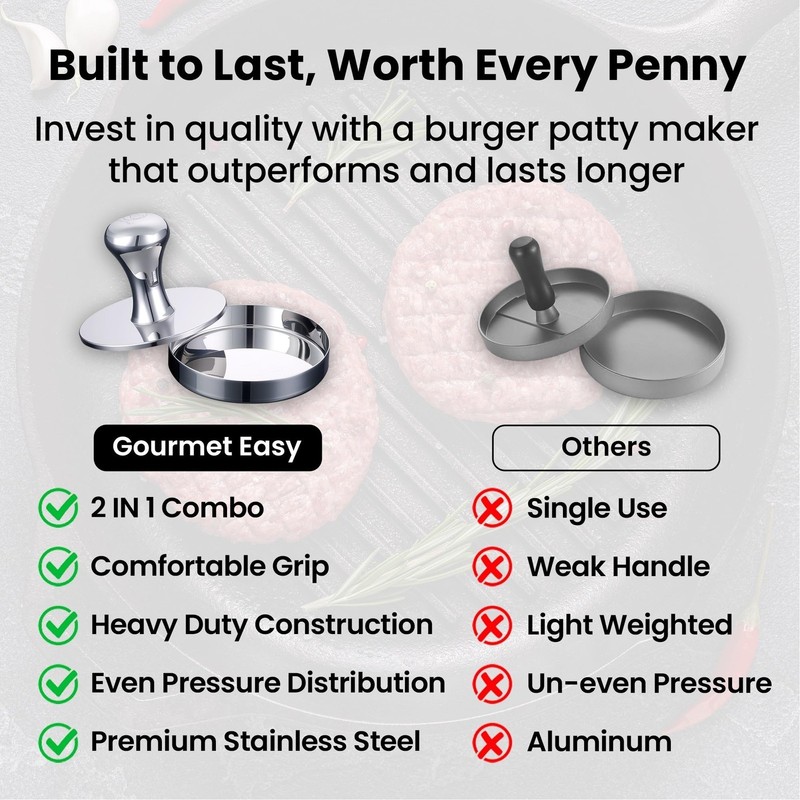 2in1 Smash Burger Press & Patty Maker, Heavy Duty Premium Stainless Steel Ham... gallery