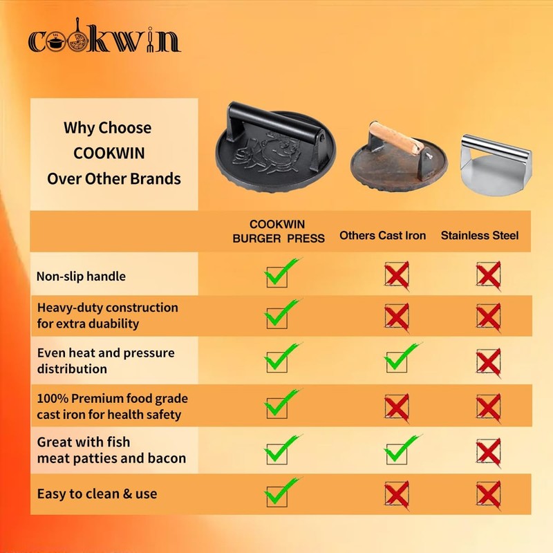 COOKWIN 7" Cast Iron Smash Burger Press Kit, Heavy-Duty 7 inch Black gallery