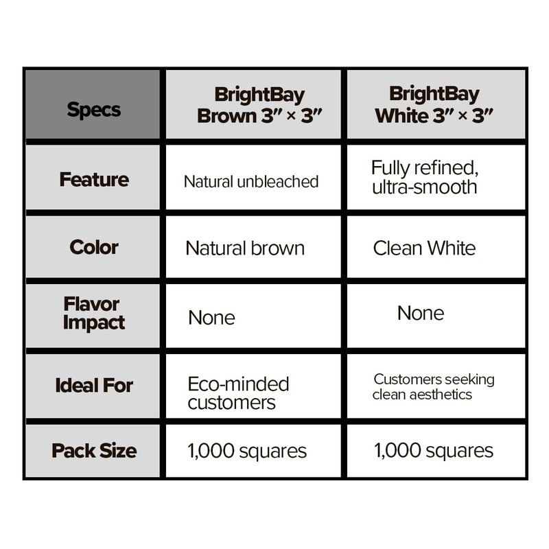 BrightBay 3x3 Inch Parchment Paper Squares - White (1000 3 x 3, gallery