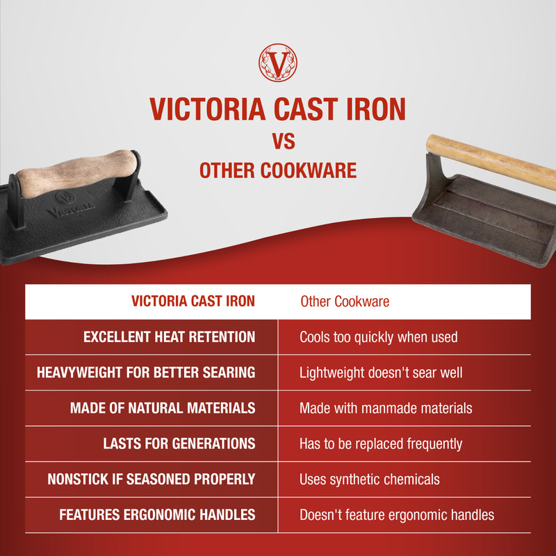 Victoria Cast Iron Rectangle Panini Press, Burger Press, Bacon Press - Authentic gallery