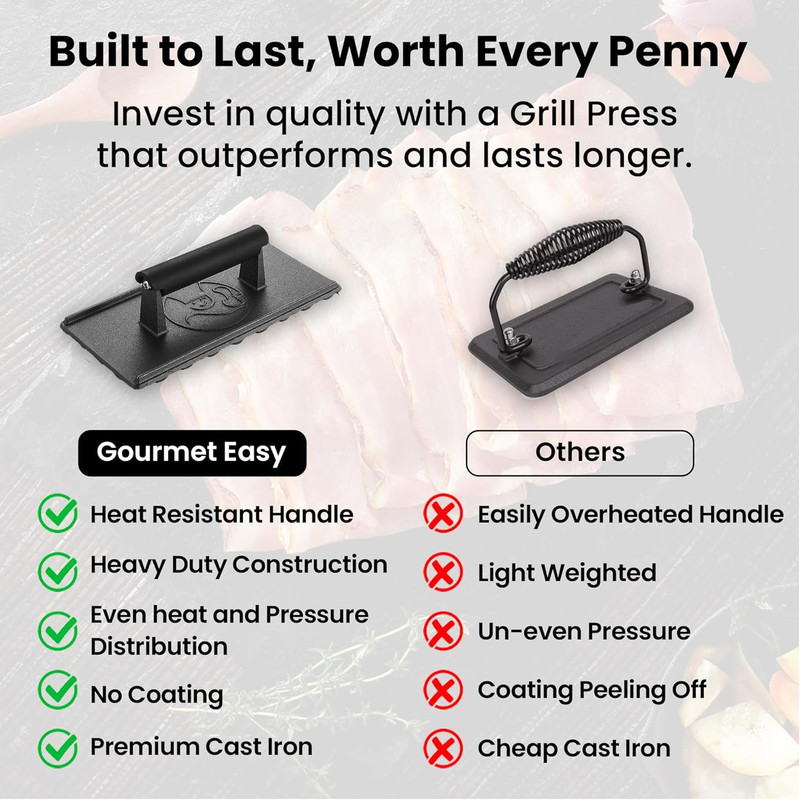 3Lb Cast Iron Grill Press, Heavy Duty Smash Burger Press for Griddle Heat Resist gallery