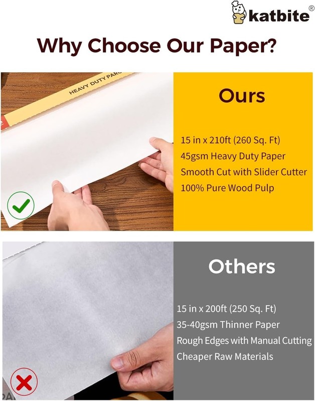 Katbite Parchment Paper Roll for Baking, 2 Pack of 15 15 in x 420 ft, White gallery
