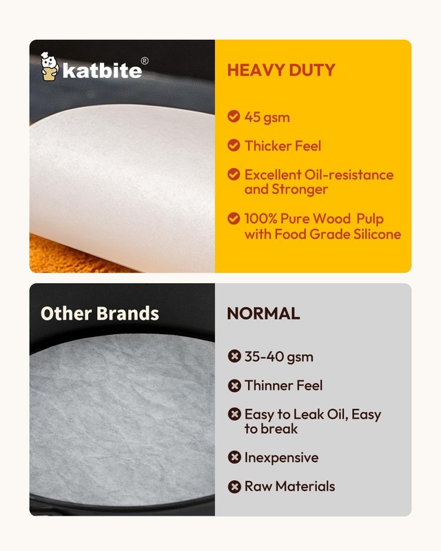Katbite 12 Inch 200Pcs Parchment Paper Rounds, Round Baking 12inch-200, White gallery