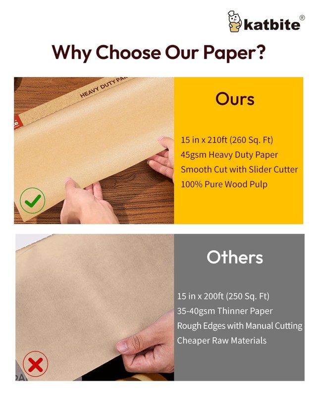 Katbite Unbleached Parchment Paper for Baking, 15 in x 15 x 210 ft, Brown gallery