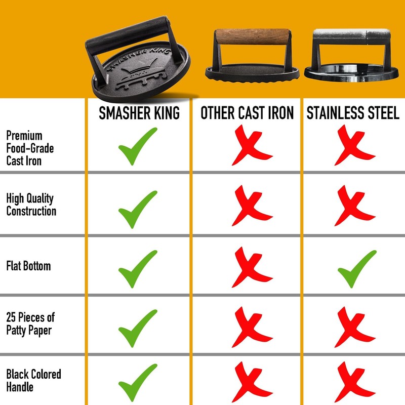 SMASHER KING™ - Premium Cast Iron Smash Burger Press incl. 25 pcs of Black gallery