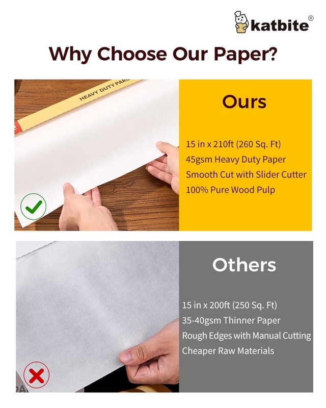 Katbite Parchment Paper Roll for Baking, 2 Pack of 15 15 in x 420 ft, White gallery