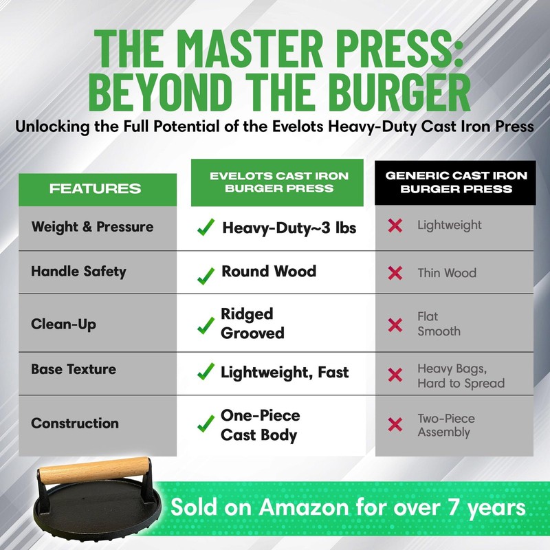 HeavyDuty Cast Iron Burger Press Smasher for Grilling Meat Panini 1 Pc for Outd gallery