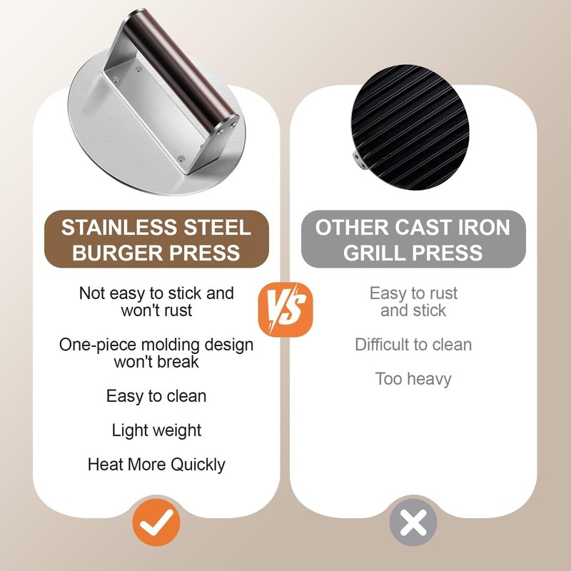 Stainless Steel Burger Press, 6.3" NonStick Hamburger Smasher Tool & Grill Pr... gallery